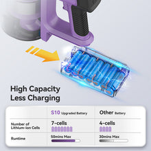 Load image into Gallery viewer, YOMA S10 Cordless Stick Vacuum Cleaner for Hard Floors and Low-Pile Rugs - HEPA Filter, Powerful Suction