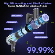 Load image into Gallery viewer, YOMA Cordless Vacuum Cleaner,Lightweight Handheld&Stick Vacuum for Home Hard Floor Carpet Pet Hair
