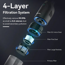 Load image into Gallery viewer, UMLo H6 Handheld Vacuum Cordless, Portable Vacuum Cleaner with 10000PA Suction, 2600mAh Rechargeable Vacuum Cleaner for Home Pet
