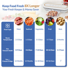 Load image into Gallery viewer, Wnkim Vacuum Sealer Machine, Air Sealing Food Vacuum Sealer for Food Storage
